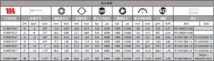 MANULI瑪努利GOLDENISO/42恒壓管超高壓通用橡膠管(圖1)