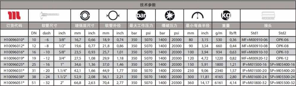 瑪努利GOLDENISO/35