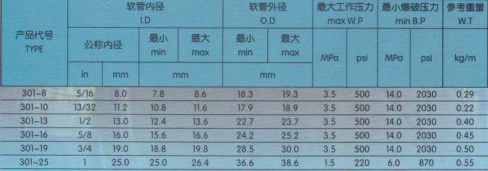 穗天301多用途膠管技術參數(shù)