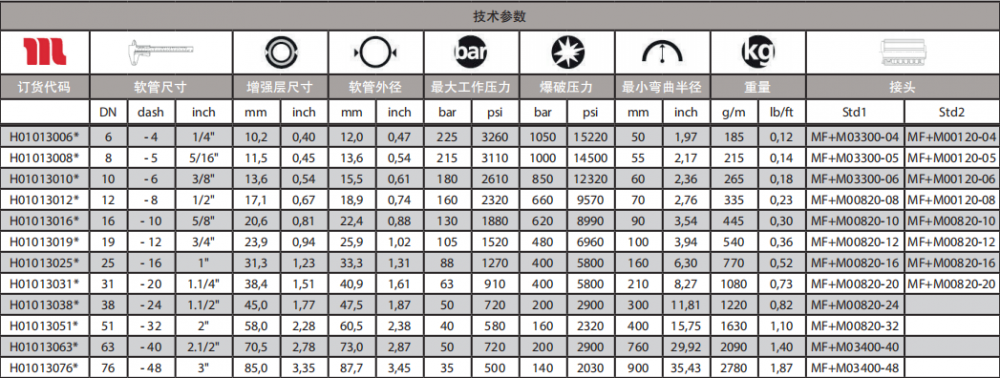 技術(shù)參數(shù)表.png