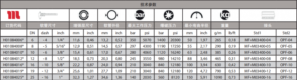 瑪努利緊湊型鋼絲編織軟管技術(shù)參數(shù).png