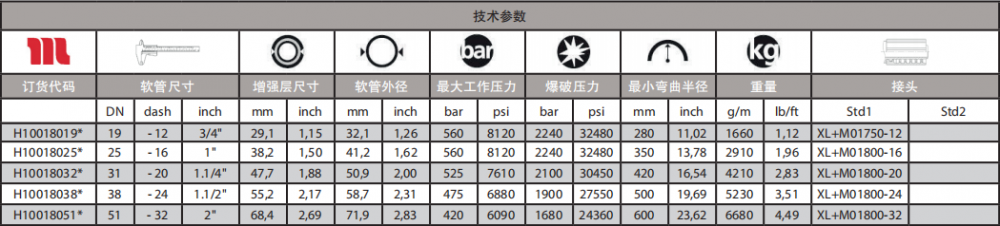 瑪努利超高壓液壓油管技術(shù)參數(shù).png