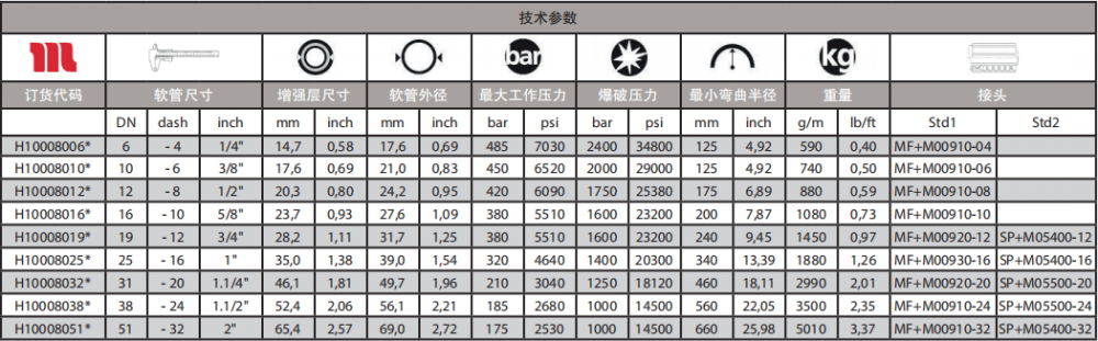 ROCKMASTER4SP液壓油管.png