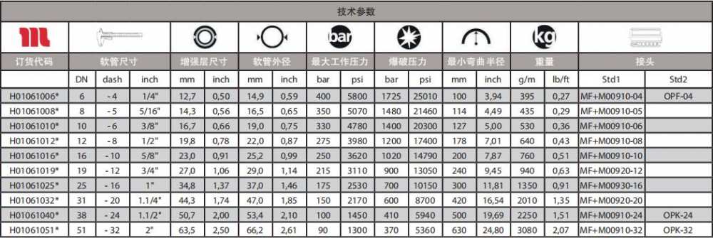 EQUATOR2 (藍色)耐磨高溫液壓油管技術(shù)參數(shù).jpg