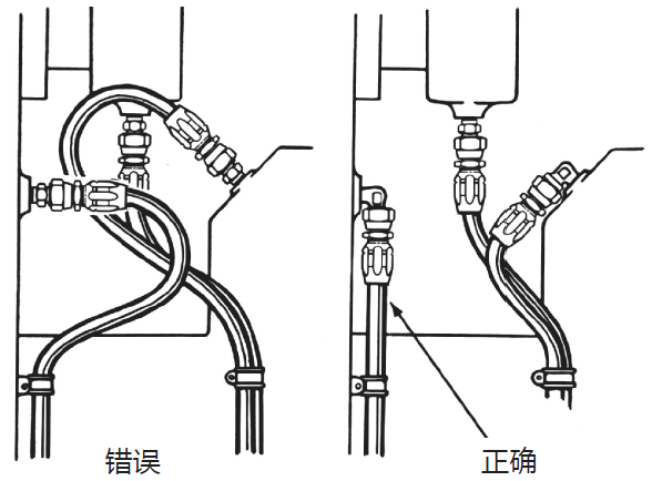 液壓膠管安裝指導布局簡析（液壓軟管安裝注意事項）