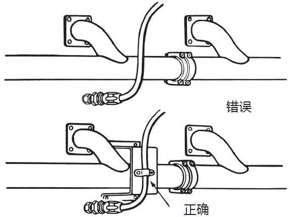 液壓膠管安裝指導布局簡析（液壓軟管安裝注意事項）