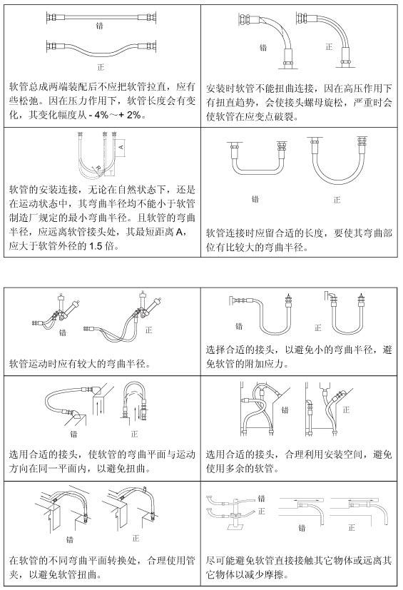 高壓膠管總成正確安裝方法（液壓膠管的正確安裝教程）