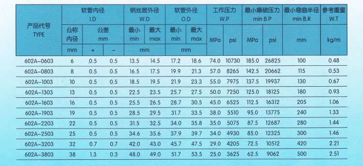 天河膠管目錄_06_07.png