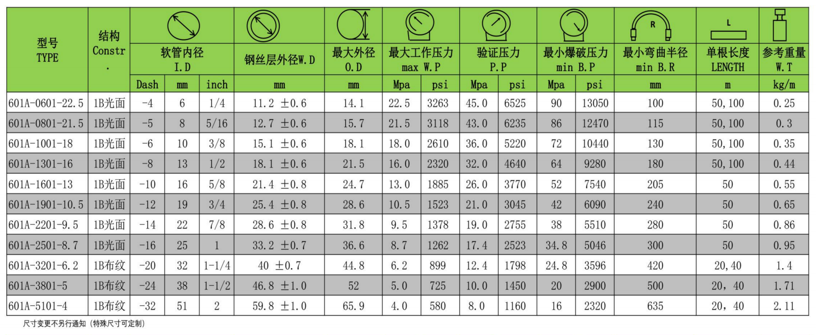 天河穗天601A系列鋼絲編織液壓膠管參數(shù)圖-1.png