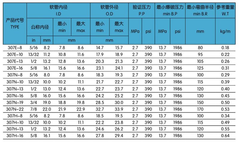 307一層R-134a汽車(chē)空調(diào)膠管.jpg