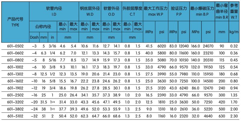 601兩層鋼絲編織液壓膠管.jpg