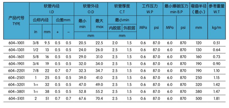 604一層鋼絲編織蒸汽膠管.jpg