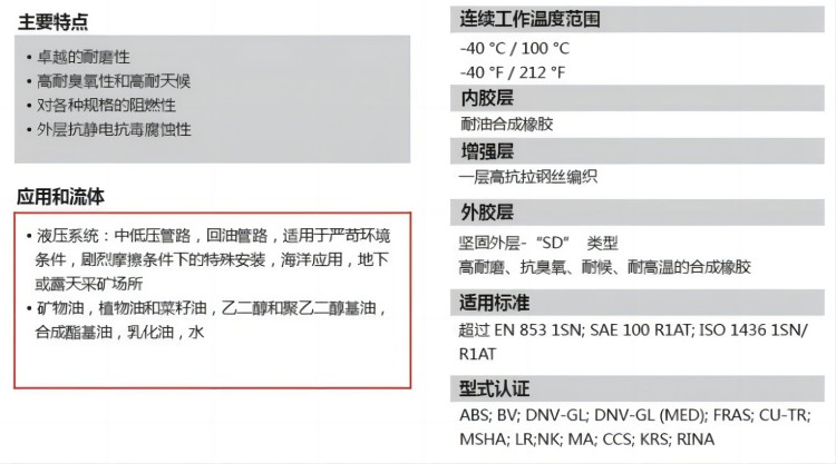 瑪努利一層膠管1SN參數(shù)說明圖-1(1).jpg